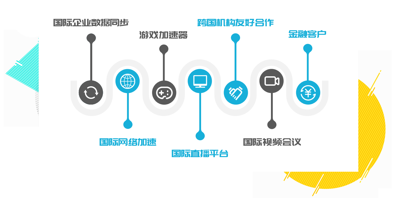 ���ʿ羳ר�����õĿͻ�Ⱥ��