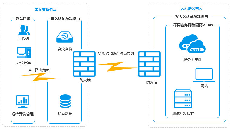 ����ƽ�������ܹ�