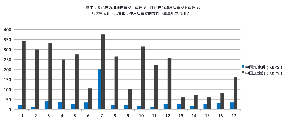 TCP�������ð�װ�й���������